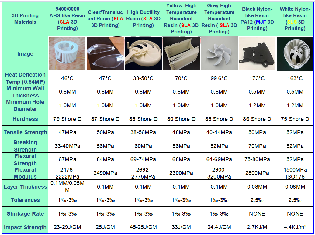 Sla Material Types Stereolithography – Hubei Xinjuli Precision Machinery Co., Ltd.
