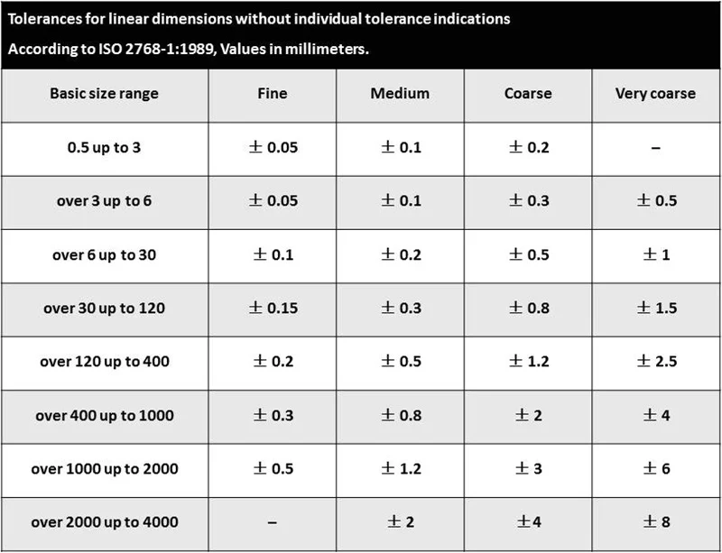 CNC Tolerance Chart
