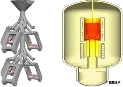 Vacuum casting